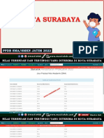 Statistik Nilai Yang Diterima Jalur Prestasi Nilai Akademik Sma-Tahap2 Tahun 2022