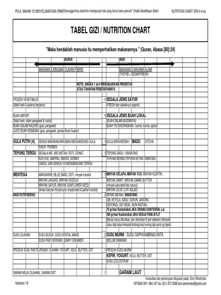 Sangat Penting!!!Nutrition+Chart+Ver+4 4 | PDF