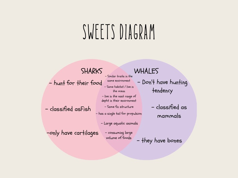 SHARKS | PDF