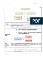 Scope and Obj of FM Notes 2021