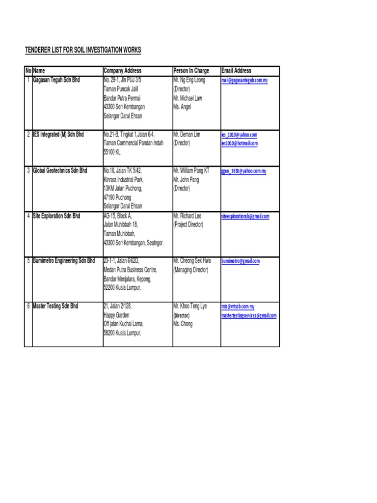 Soil Investigation Tenderer List | PDF