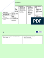 Customer Model Canvas For Social Enterprise