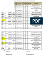 Plotingan Terbaru 2022