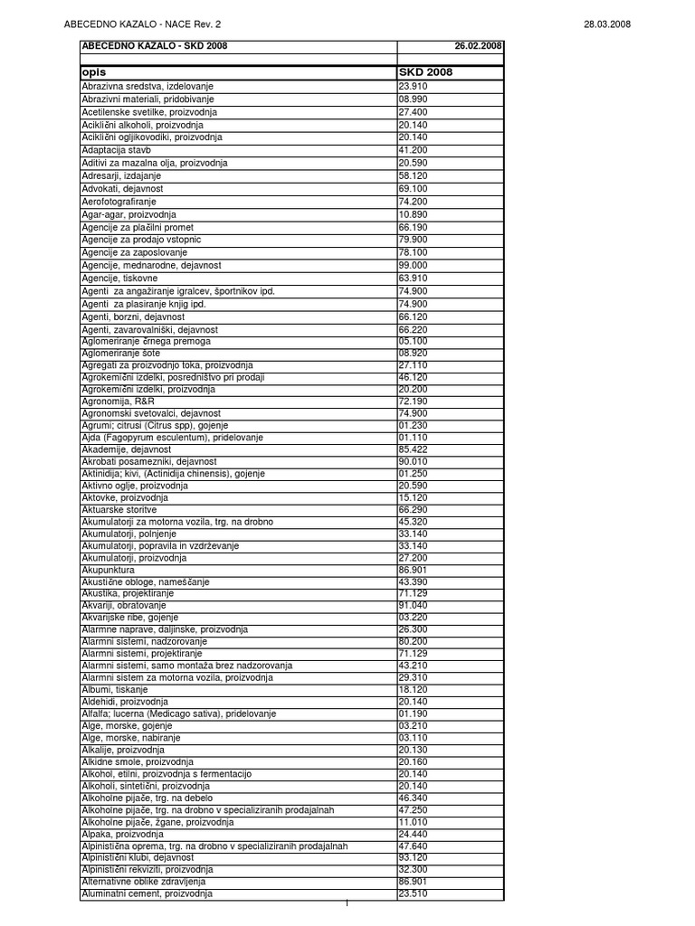 Abecedno Kazalo Skd 2008 Pdf