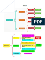 Mapas conceptuales y mentales