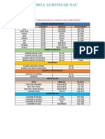 Nombres y Codigos para El Llenado de Combustible - Equipos de Trabajo Agromar