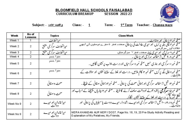 Class 1 Waqfiat-E-Ama 1st Term | PDF