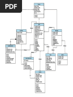 Class Diagram