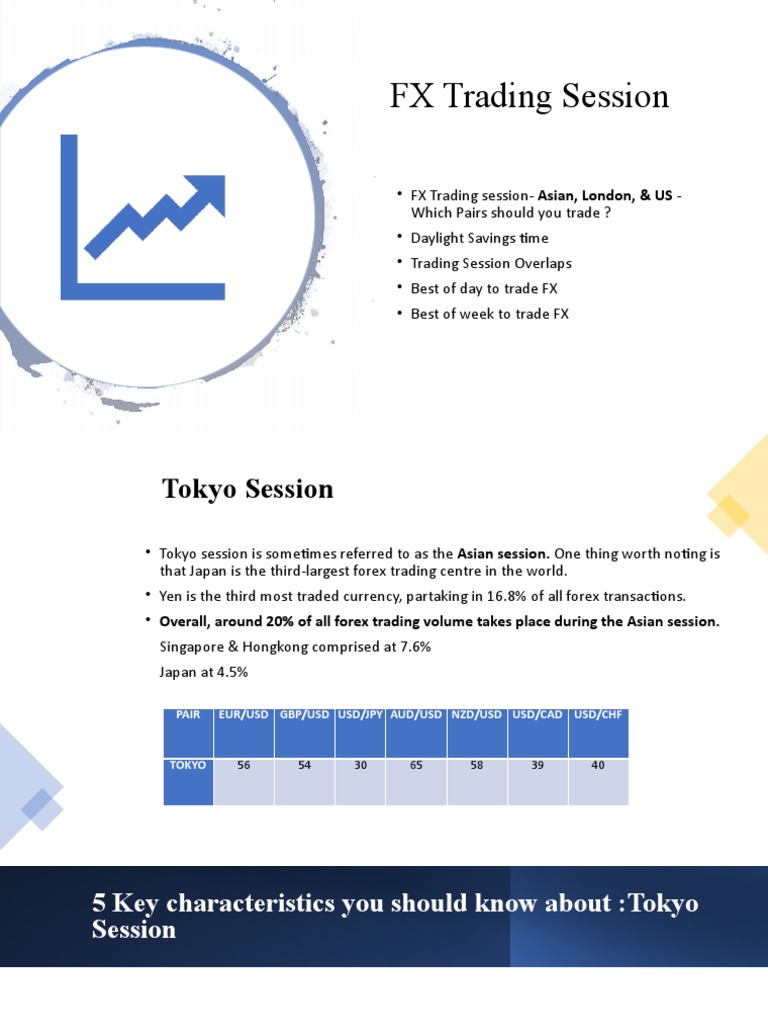 Lesson4 World Trading Hours PDF Foreign Exchange Market World