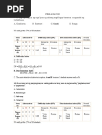 Item Analysis Jessa