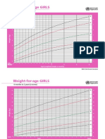 WHO Growth Chart