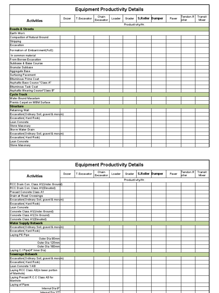Construction Equipment Productivity Rates | PDF | Concrete | Gravel