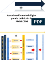 Metodologia para Proyectos