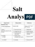 Salt Analysis Experiment Observations