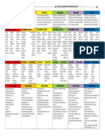 TAXONOMiA-DE-BLOOM-CUADRANTE-CON-PREGUNTAS