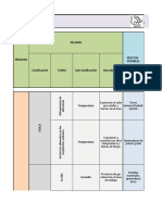 Copia de 11-2014 MATRIZ DE PELIGROS PROYECTOS Y DISEÑOS