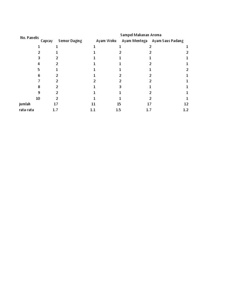 GFJYTIUK PDF Indonesian Cuisine Southeast Asian Cuisine