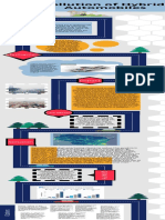 Hybrid vehicle pollution challenges