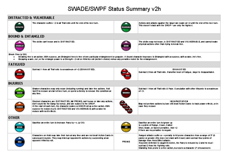 SWADE Status Effects Overview | PDF | Entertainment | Gaming