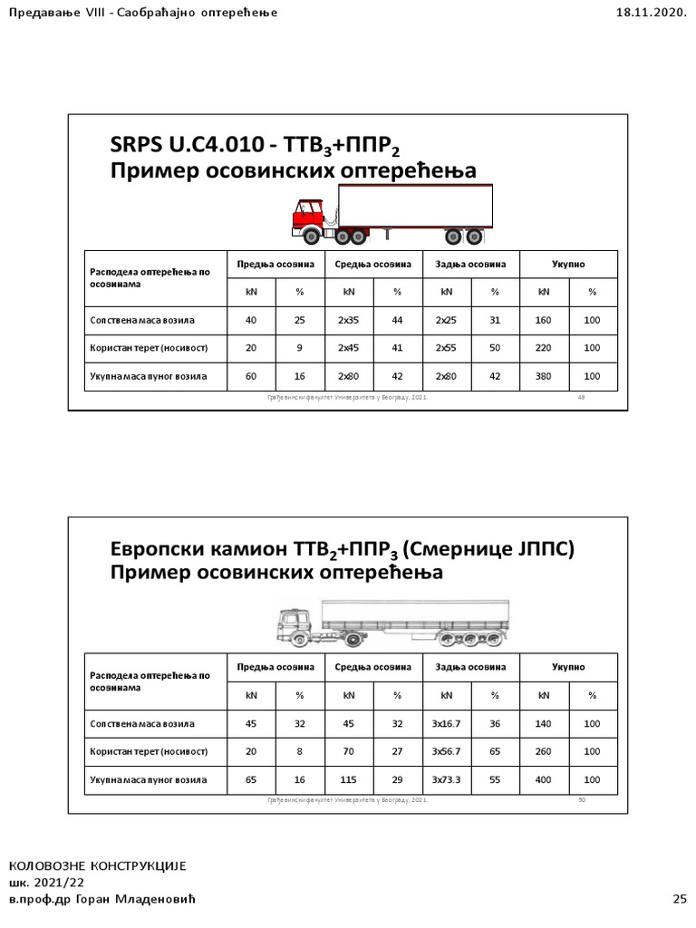 SRPS U.C4.010 - ТТВ3+ППР2 | PDF