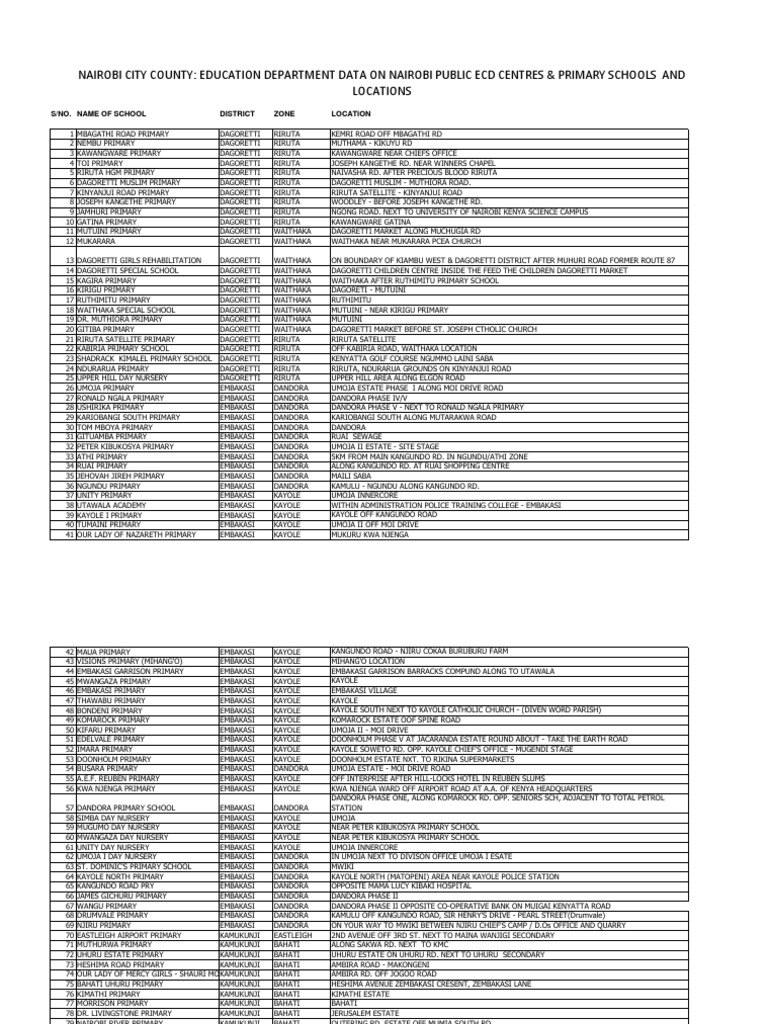 nairobi-public-primary-schools-list-pdf-nairobi-kenya