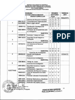 MSC en Gerencia de RRHH