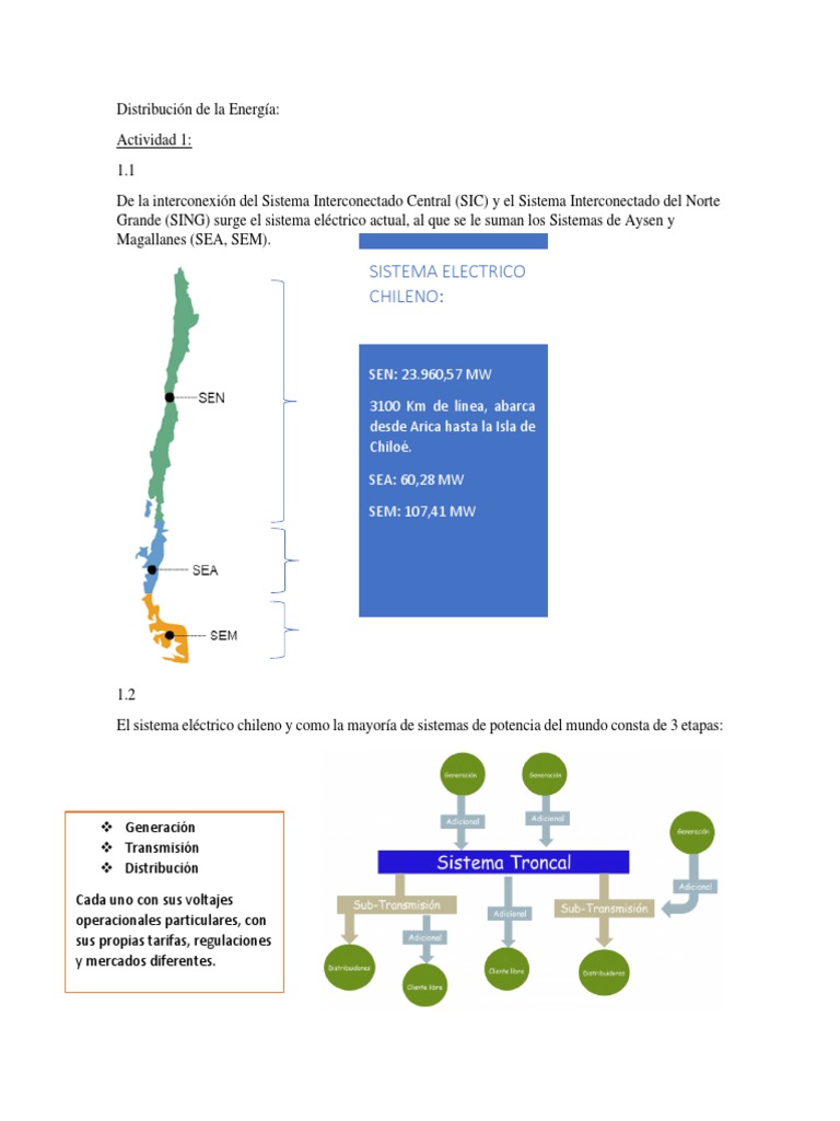 Mapa del Sistema Eléctrico en Chile | PDF