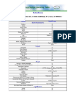 Total Rainfall (MM) Last 24 Hours On Friday 30-12-2022 at 0800 PST