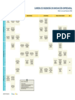 Ingenieria en Innovacion Empresarial