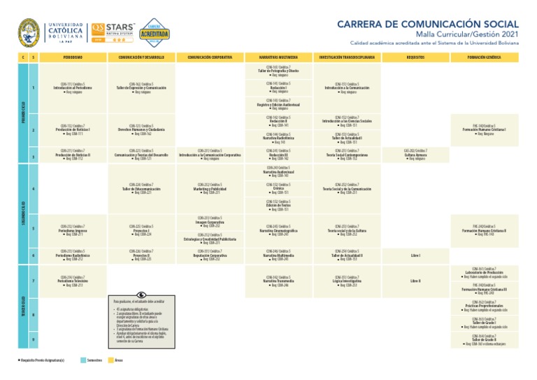 Comunicacion Social Pdf Comunicación