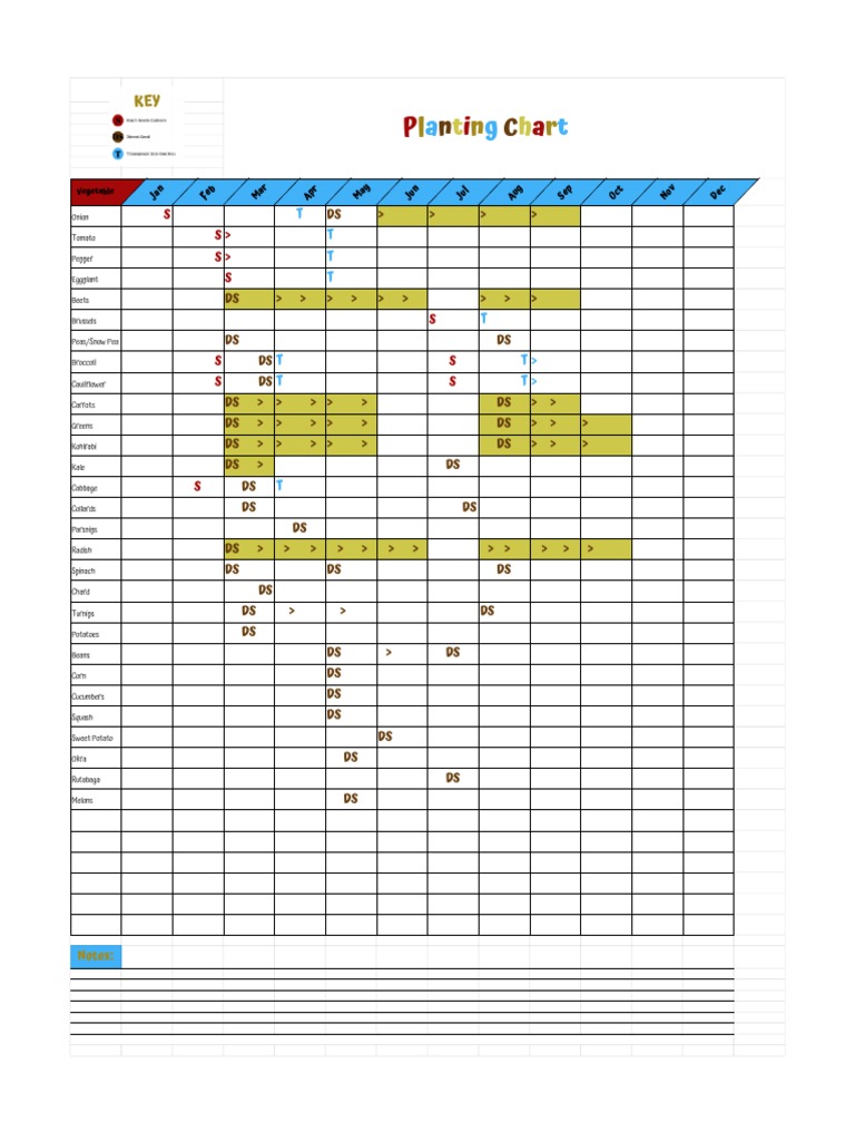 Planting Chart Printable Zone 6b PDF