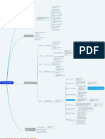 Como Começar Um Projeto de Loteamento Do Zero