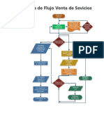 Flujograma Venta de Servicios y Certificaciones 2022