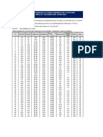 Calculo Hidraulico Red Distribucion