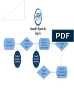 Diagrama de flujo de pagos a agentes de seguros