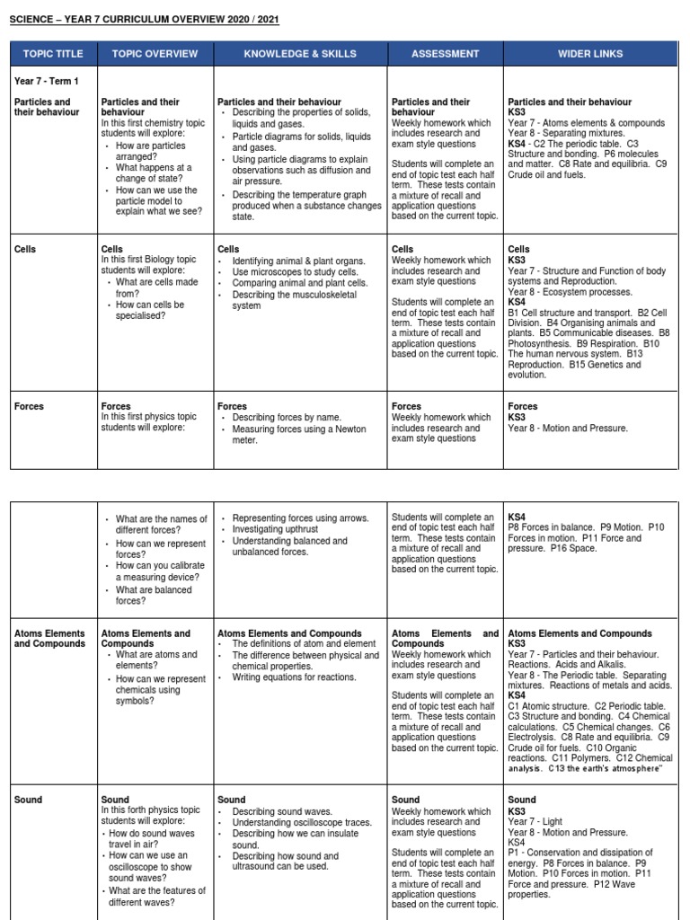Year 7 Science Curriculum Uk