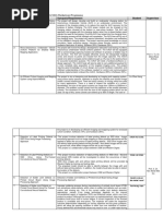 Senarai Tajuk FYP Dan Nama Pelajar Sidang 2022-2023-Program Mekatronik 2nd Round-1