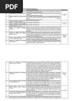 Senarai Tajuk FYP Sidang 2022-2023-Program Elektrik-1