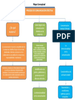 Proceso de Comunicación Efectiva