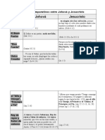 Refutación Biblica Jesús Es Dios - Textos Comparativos