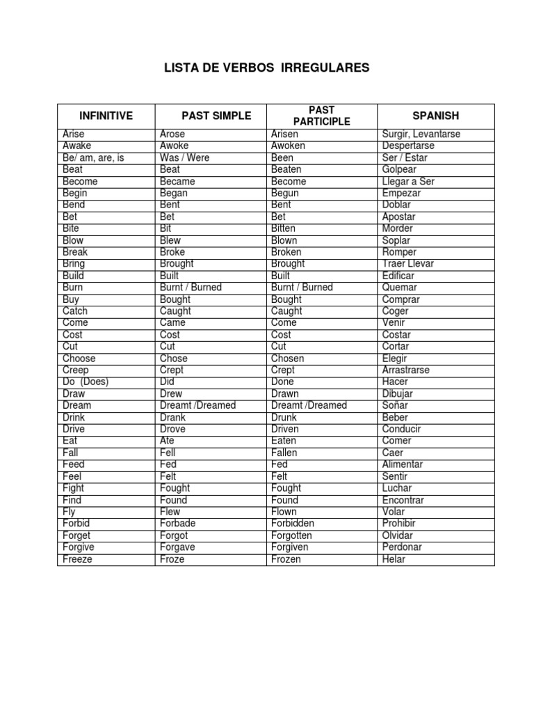 Regular and Irregular Spanish Verbs | PDF | Grammatical Conjugation ...