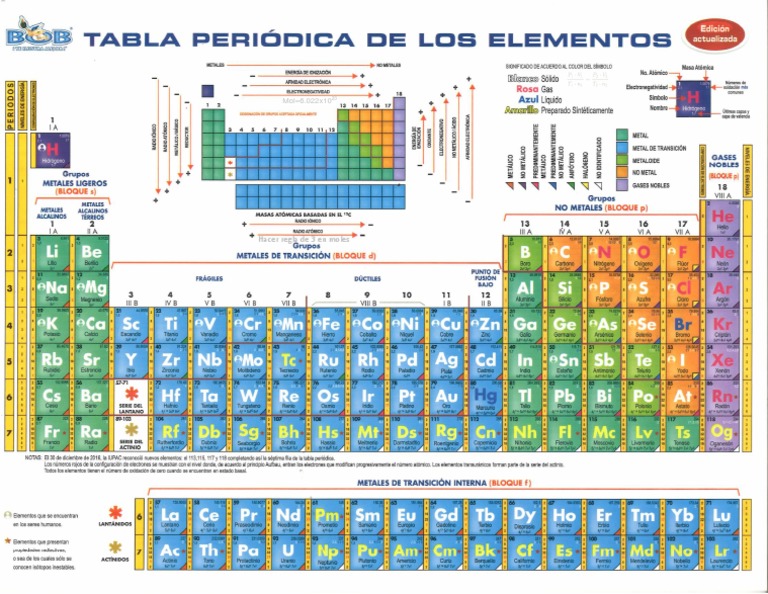 mol-6-022x10-hacer-regla-de-3-en-moles-pdf