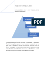 Jerarquización y Autoridad Al Mando y Perfil de Gerente