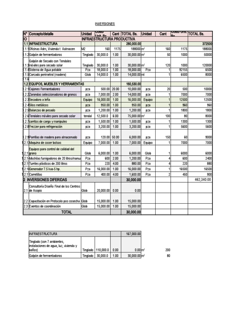 Presupuesto DE UN PROYECTO | PDF | Economias