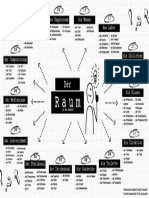 Mind Mapping Die Schule