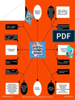 Psicologia Educativa Mapa Mental Tics en La Educación