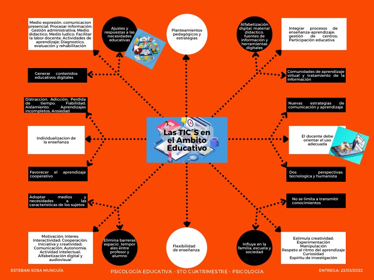Psicologia Educativa Mapa Mental Tics En La Educación Descargar