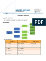 Tata Nama Senyawa - New