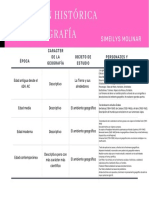 Cuadro Comparativo