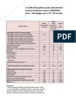 Struktur Kurikulum SMK